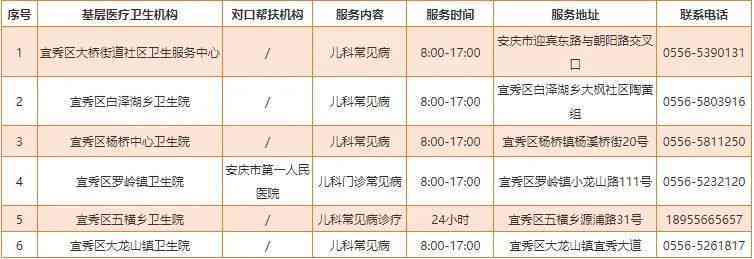 安吉工伤鉴定：认定中心电话、伤残鉴定机构一览