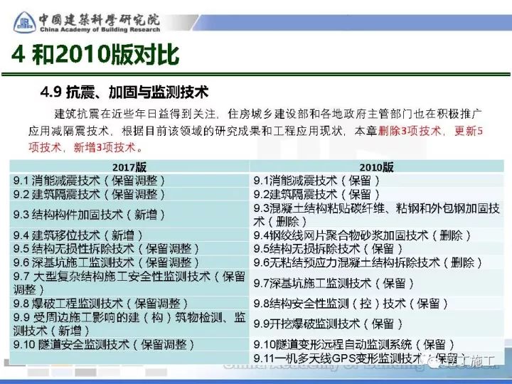 安吉建筑工地工伤认定新规：详解工伤评定标准与流程