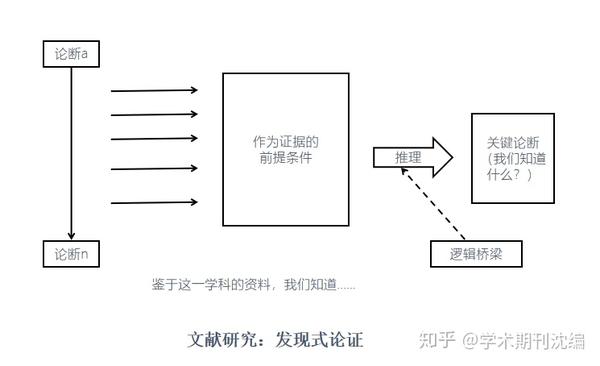 文献综述的写作方法和步骤：论文总结与完整指南