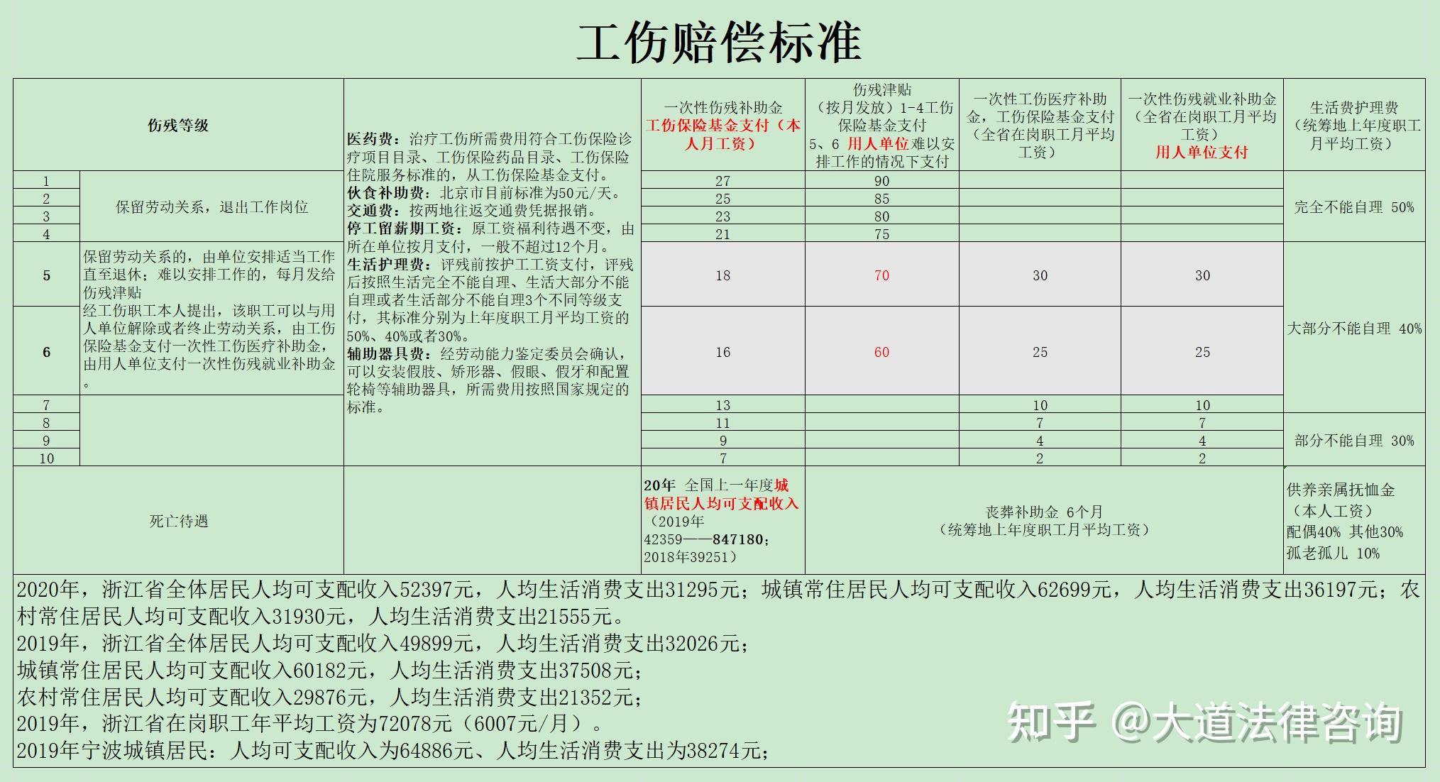 安吉县最新工伤赔偿标准与计算方法详解