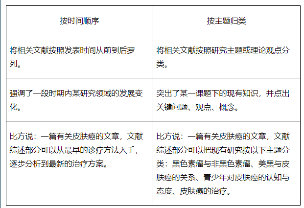 基于关键词的文献综述撰写攻略与实践指导