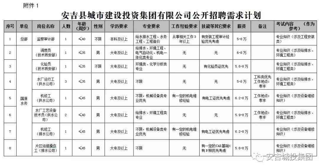 安吉地区工地分布与热门工地招聘信息一览