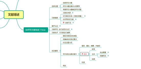 掌握全方位技巧：文献综述写作指南与实用策略解析