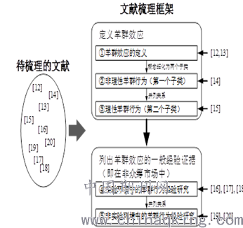 掌握全方位技巧：文献综述写作指南与实用策略解析