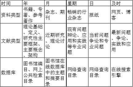 掌握全方位技巧：文献综述写作指南与实用策略解析