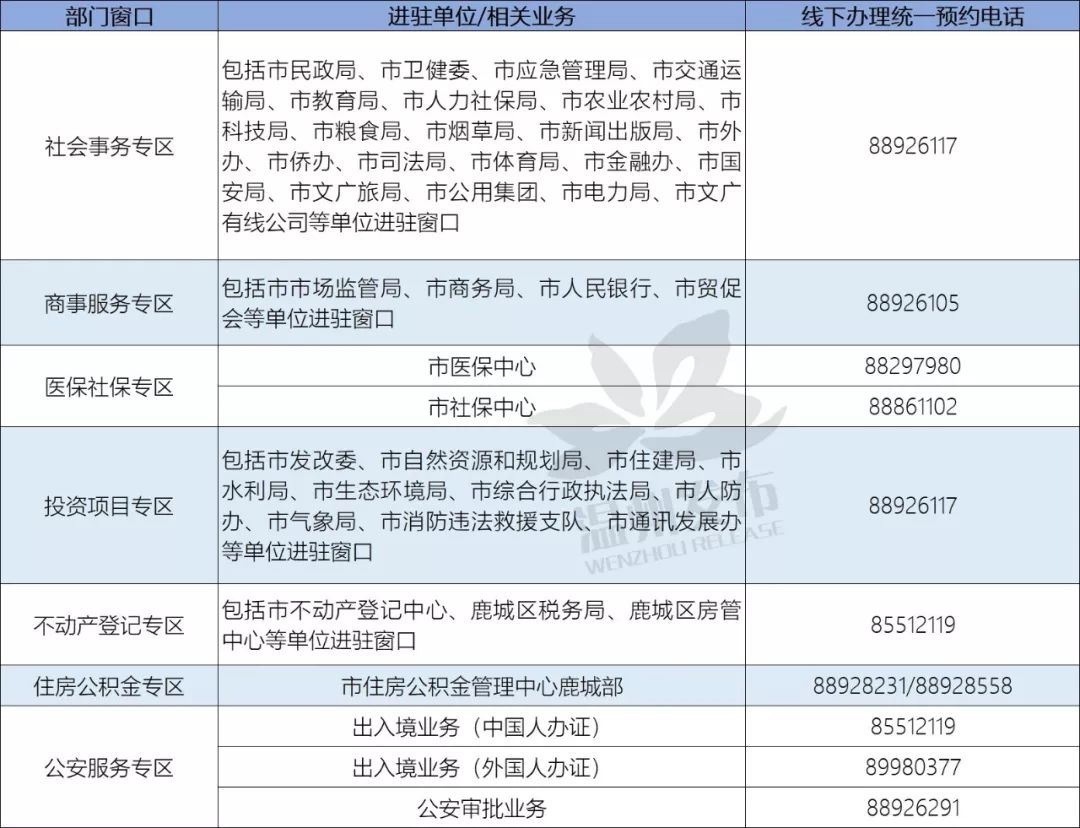 安吉县工伤保险咨询服务热线电话查询