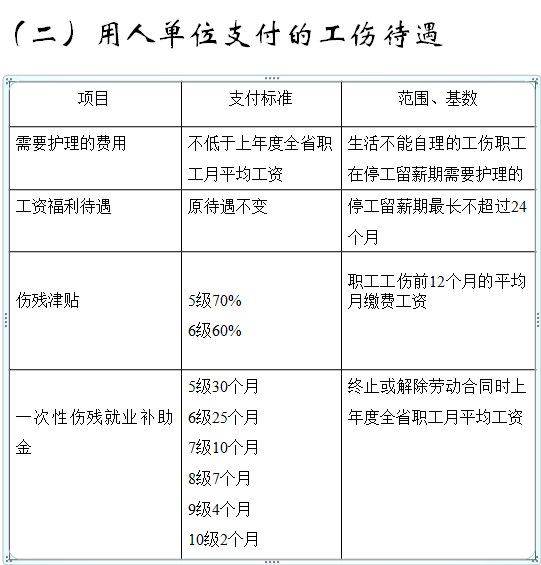 安吉县工伤十级赔偿标准：最新赔偿表及文件解读-安吉县十级伤残能赔多少钱