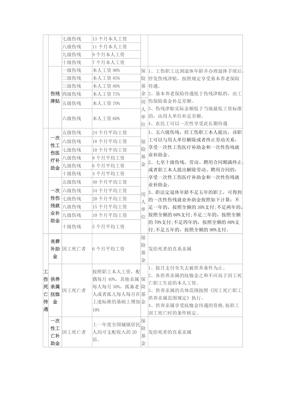 安吉工地认定工伤标准最新