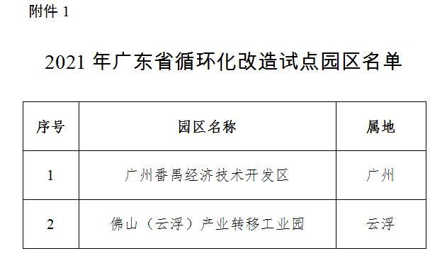 安工业园区认定工伤：2021年工伤认定电话、地点及园区内工厂列表