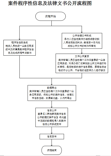 工伤认定决定书范本大全：包含各类工伤案例及办理流程解析