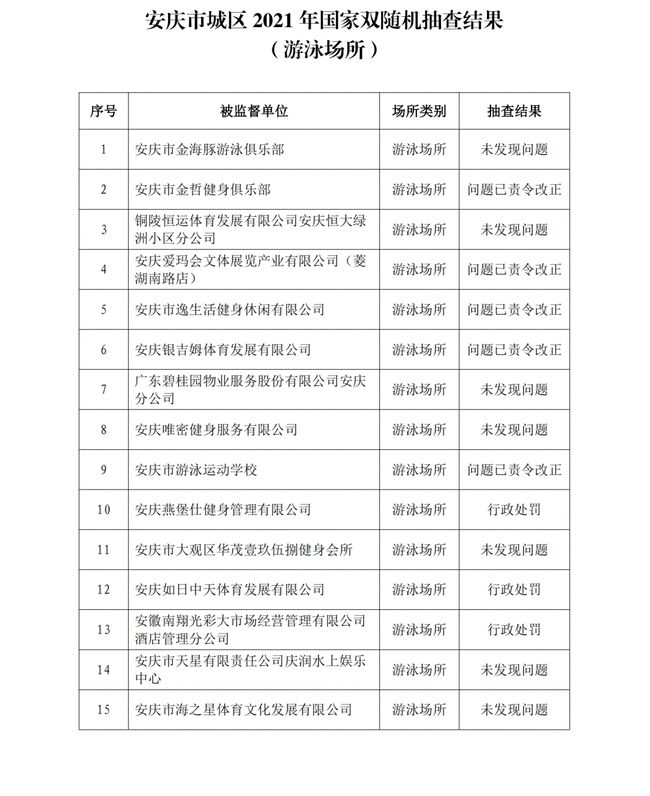 安庆市工伤认定：查询地点、结果公示、电话及申请表