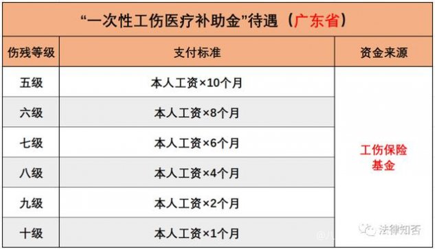 安庆市工伤赔偿完整指南：伤残等级赔偿标准与相关待遇解读