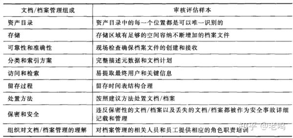 整理文件的工作怎么做：全面指南涵技巧、内容、表达及过程解析