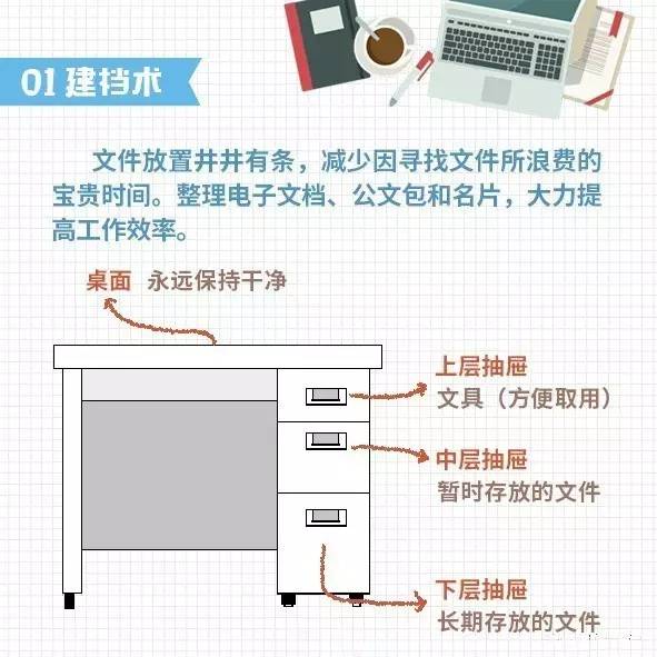 整理文件的工作怎么做：全面指南涵技巧、内容、表达及过程解析