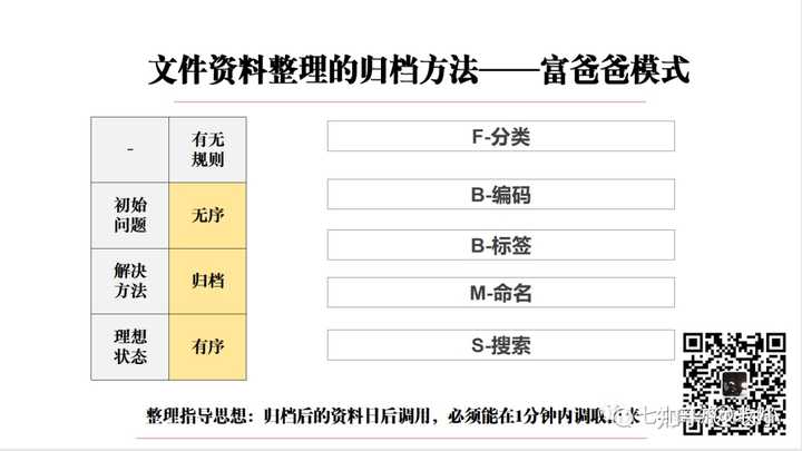 整理文件的工作怎么做：全面指南涵技巧、内容、表达及过程解析