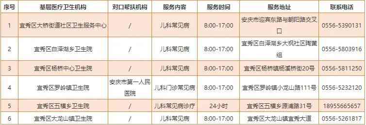 安庆人社局工伤科官方联系电话查询