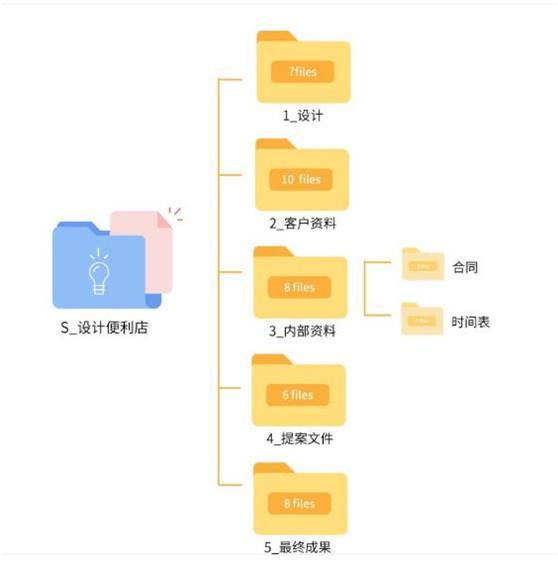 高效文件整理技巧：掌握多种实用整理方法与策略