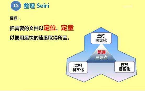 高效文件整理技巧：掌握多种实用整理方法与策略