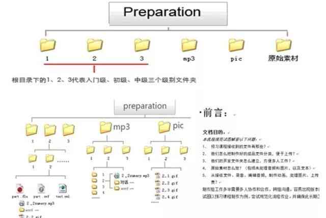 全面攻略：高效整理与管理文件资料，解决存、归档与检索难题