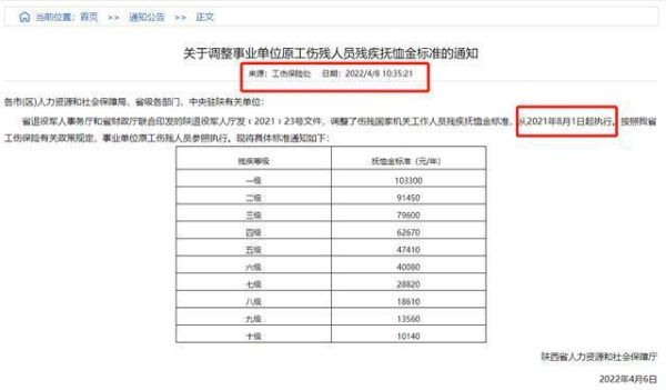 安徽省公务员工伤赔偿标准及死亡抚恤金、丧葬补助费最新标准一览