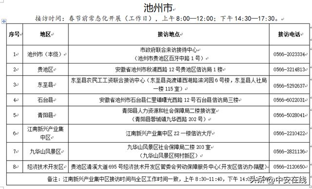 安徽省农民工就业现状与权益保障调查报告