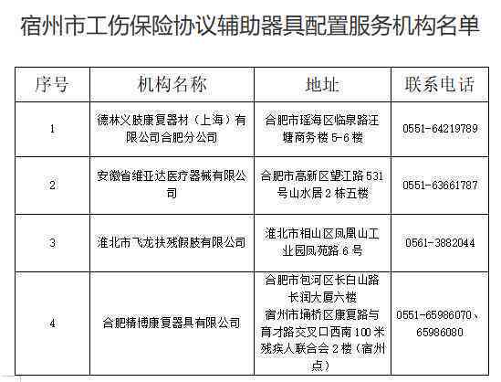 宿州市工伤鉴定中心最新地址查询指南