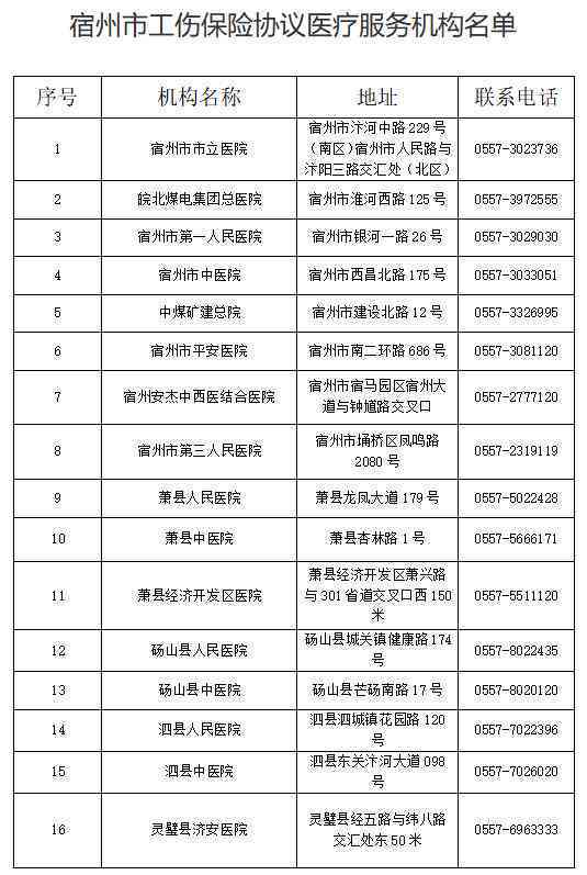 宿州市工伤鉴定中心最新地址查询指南