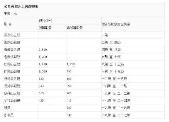 安徽公务员工龄认定政策：最新规定及工资计算方法