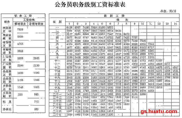 安徽公务员工龄认定政策：最新规定及工资计算方法