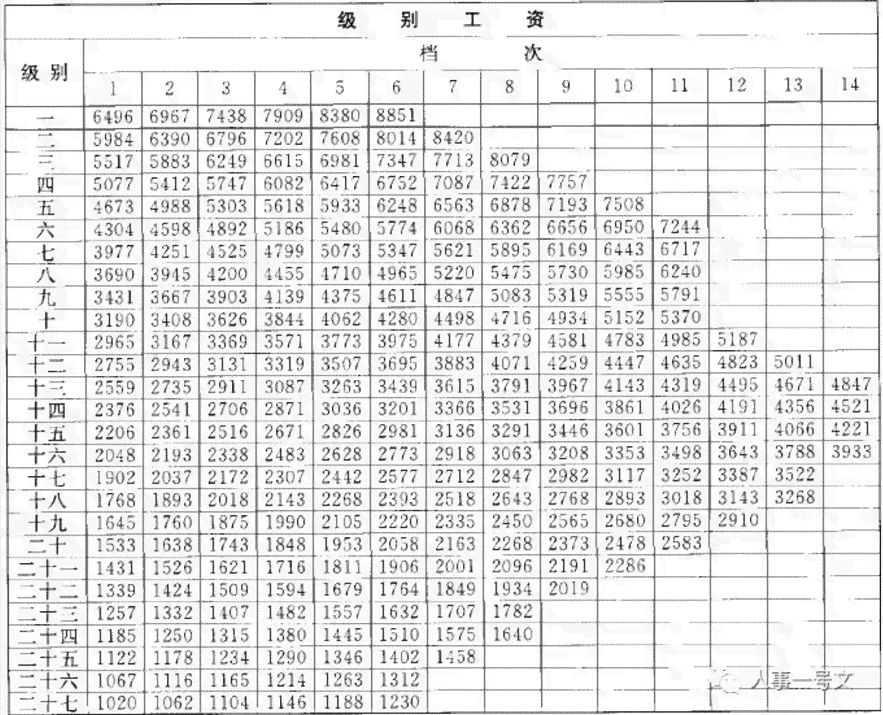 安徽公务员工龄认定政策：最新规定及工资计算方法