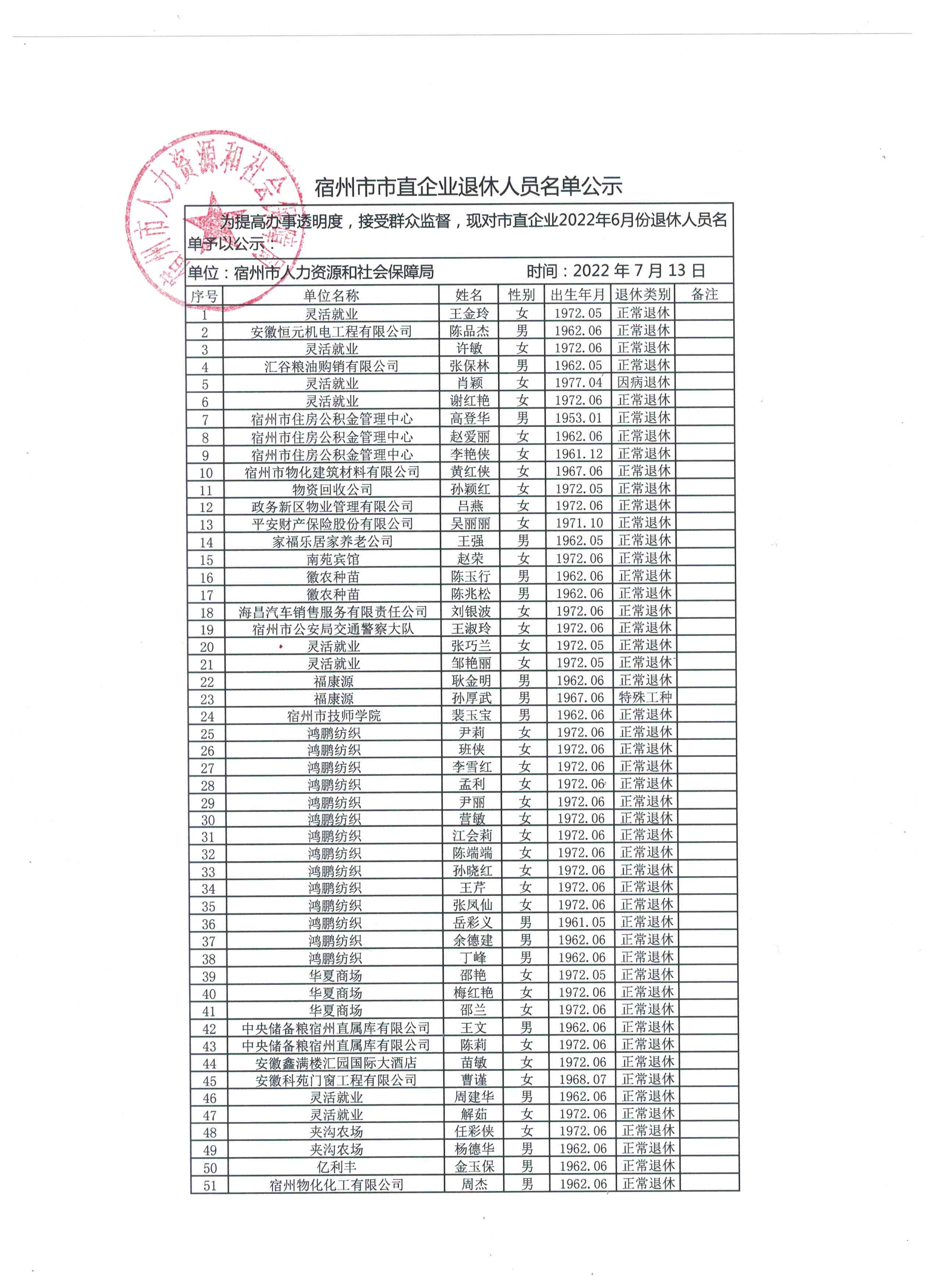 宿州市工伤伤残鉴定公示：名单查询及官方网站