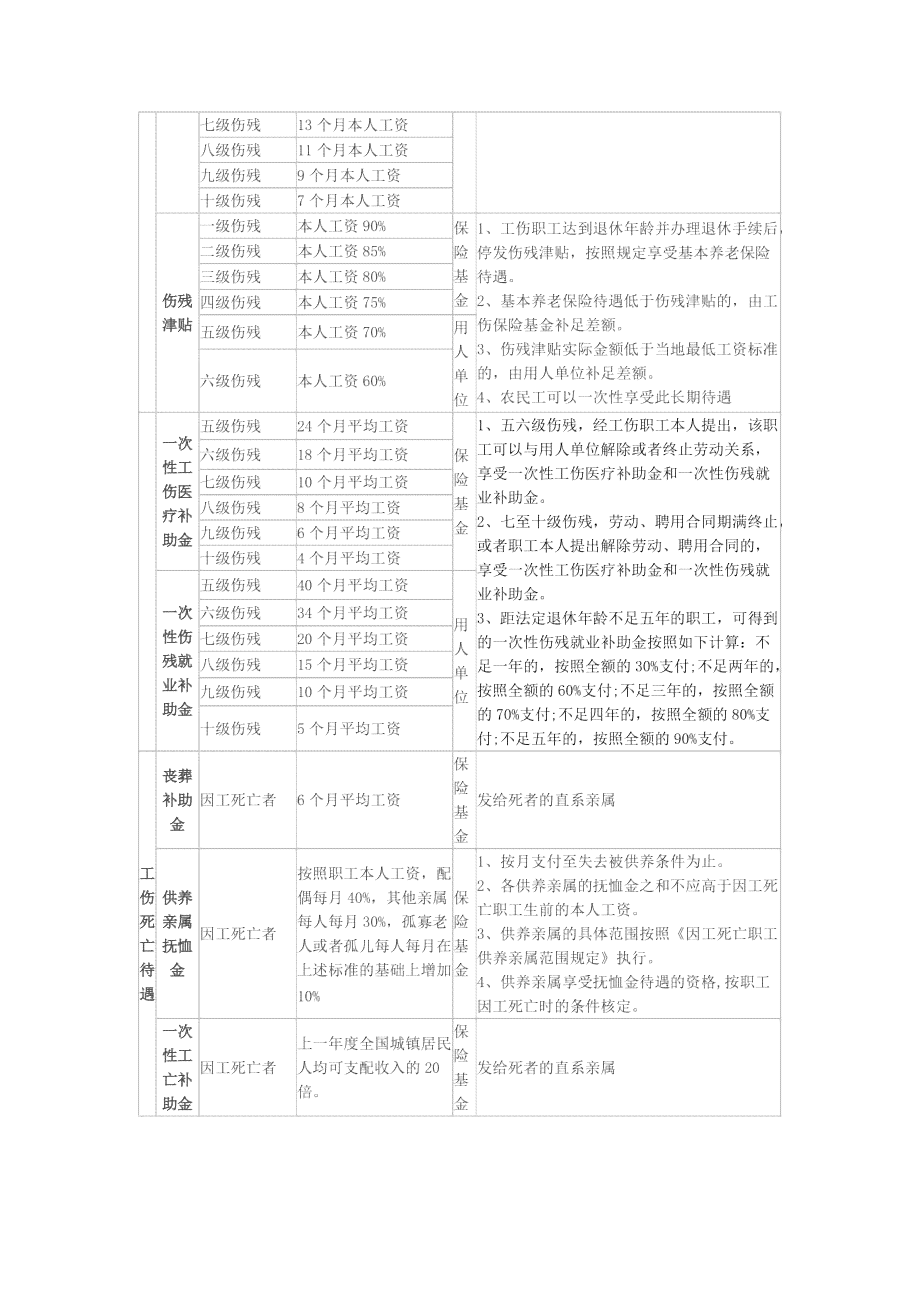 安徽工伤等级鉴定标准：最新评定表及伤残等级详细说明