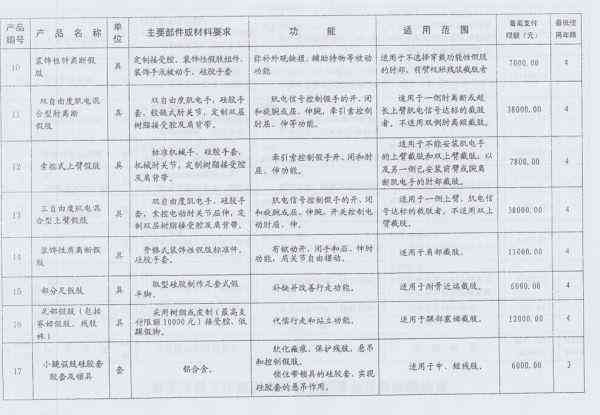 《安徽省工伤等级划分：最新标准、伤残评定与鉴定一览表》