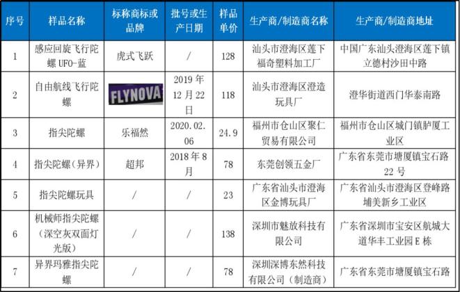 安徽砀山更低工资标准2023与2021对比及更低生活保障标准解析