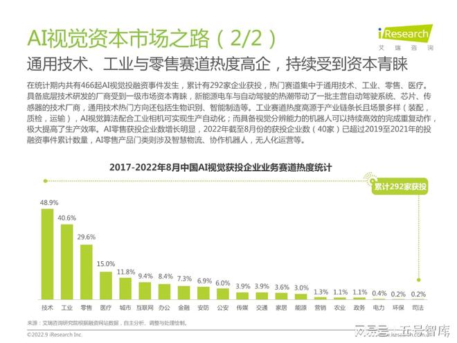 《AI视觉应用现状与趋势调研报告：模板范文及关键词整合》