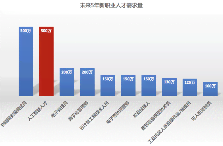 全面洞察：视觉设计行业现状、人才需求与未来发展调研报告