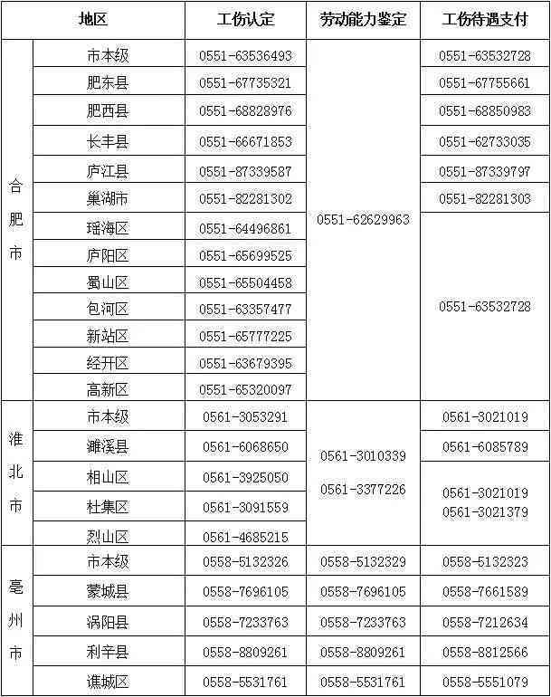 安徽省工伤认定决定书发放数量及申请、领取详细流程解析