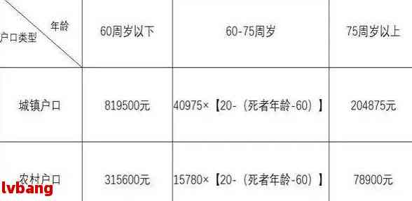 安徽省工伤待遇标准：最新完整文件、工资发放标准及2019年待遇表汇总