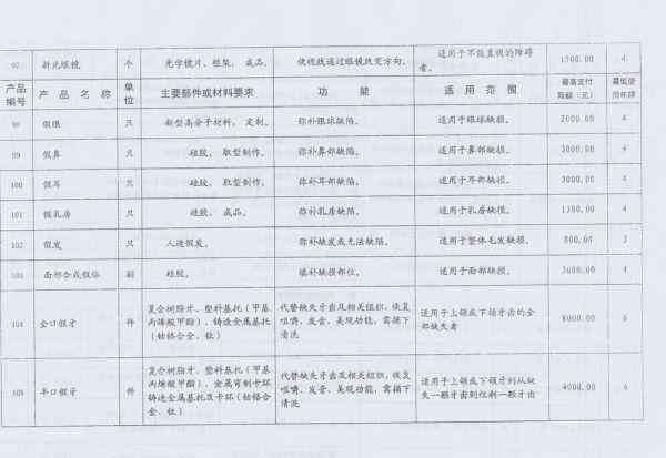 2023安徽省工伤职工伤残等级评定细则与赔偿指南