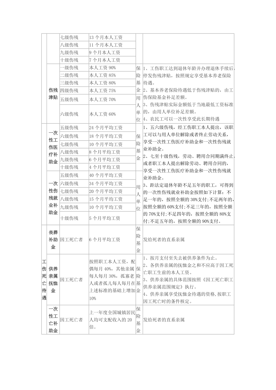 安徽认定工伤年龄