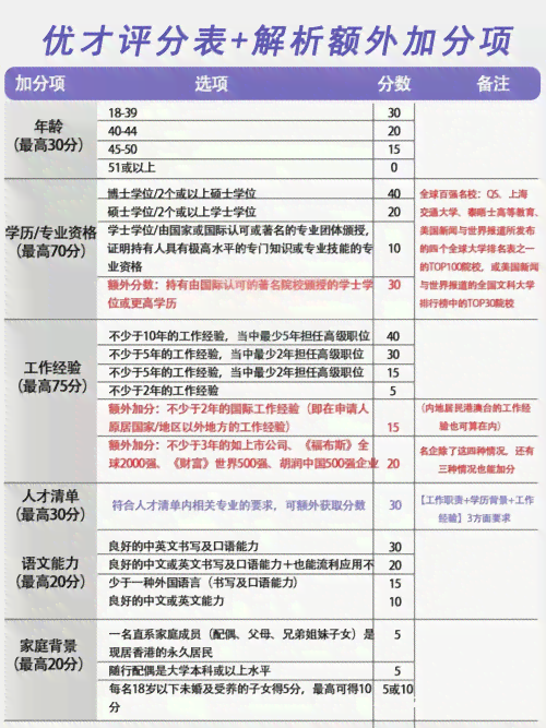 安徽认定工伤年龄要求多大，如何申请及认定标准详解