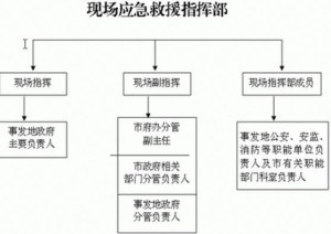 安生生产事故怎么认定工伤、等级、赔偿及处理流程与安全事故认定