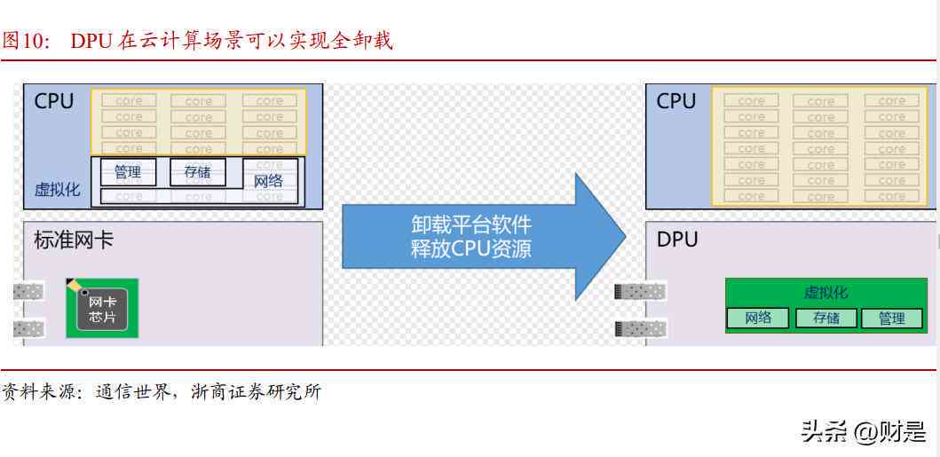 哪个AI可以写报告的软件好，更适合撰写专业报告？