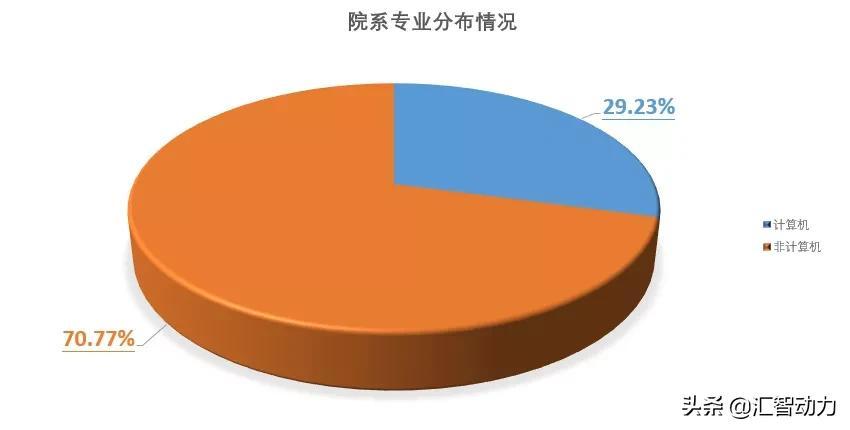 全面盘点：适用于制作报告的各类高效软件工具及功能解析