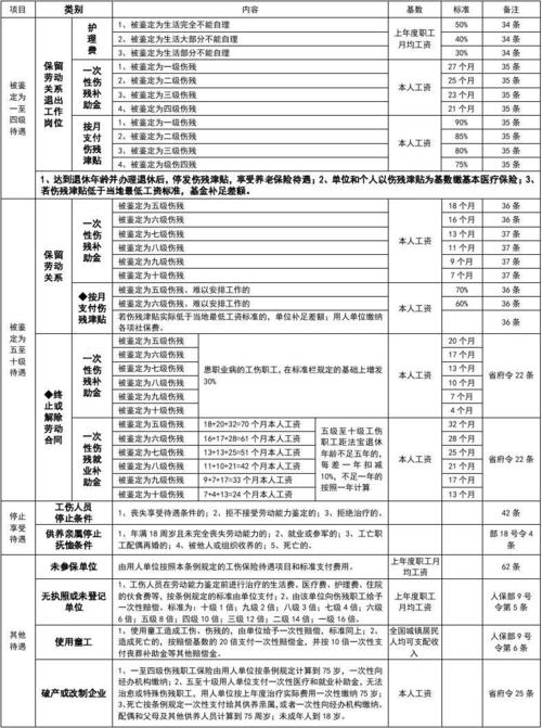 工伤认定新规定：安装师工伤评定标准详解