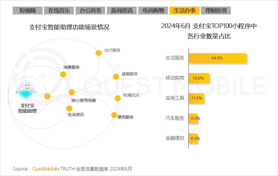 '基于AI语言大模型的多元化应用与创新实验研究报告'