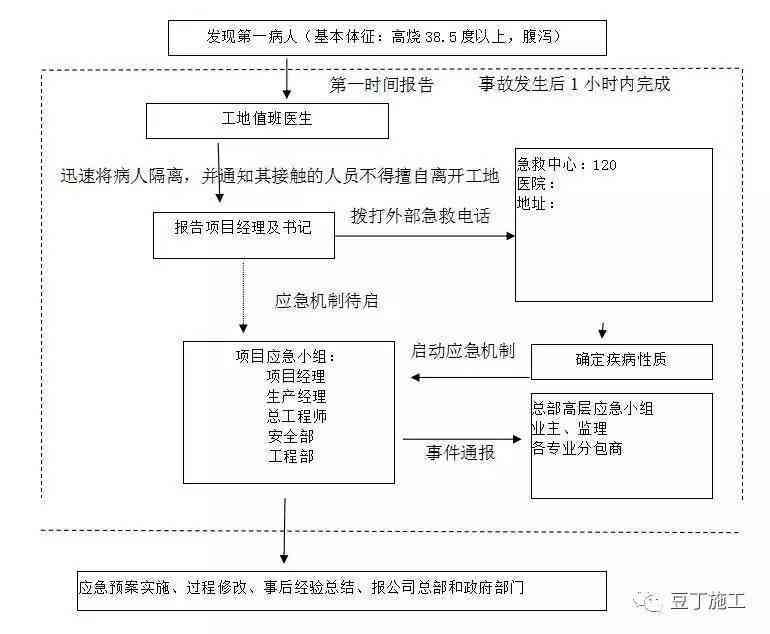 '工事故中安装师受伤，责任归属解析'