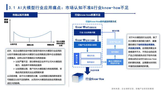 '基于AI语言大模型的多元化应用与创新实验研究报告'