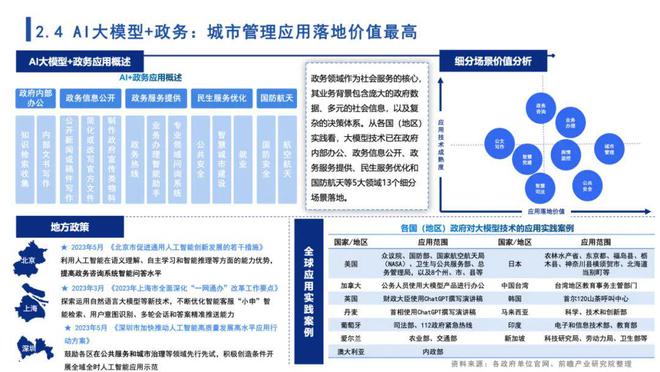 '基于AI语言大模型的多元化应用与创新实验研究报告'