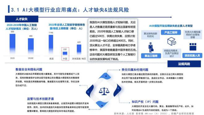 '基于AI语言大模型的多元化应用与创新实验研究报告'